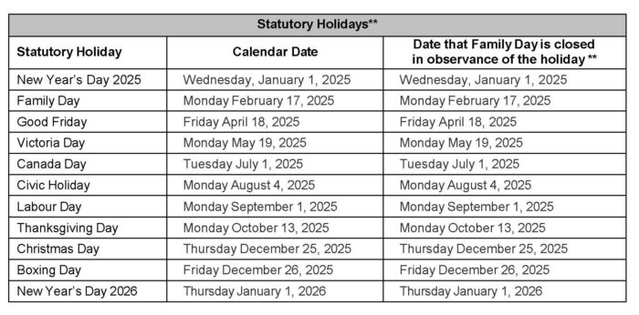 List of dates that Family Day is closed in observance of 2025 Statutory Holidays