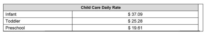 Mary Ward Child Care Centre Fees Schedule effective January 1, 2024