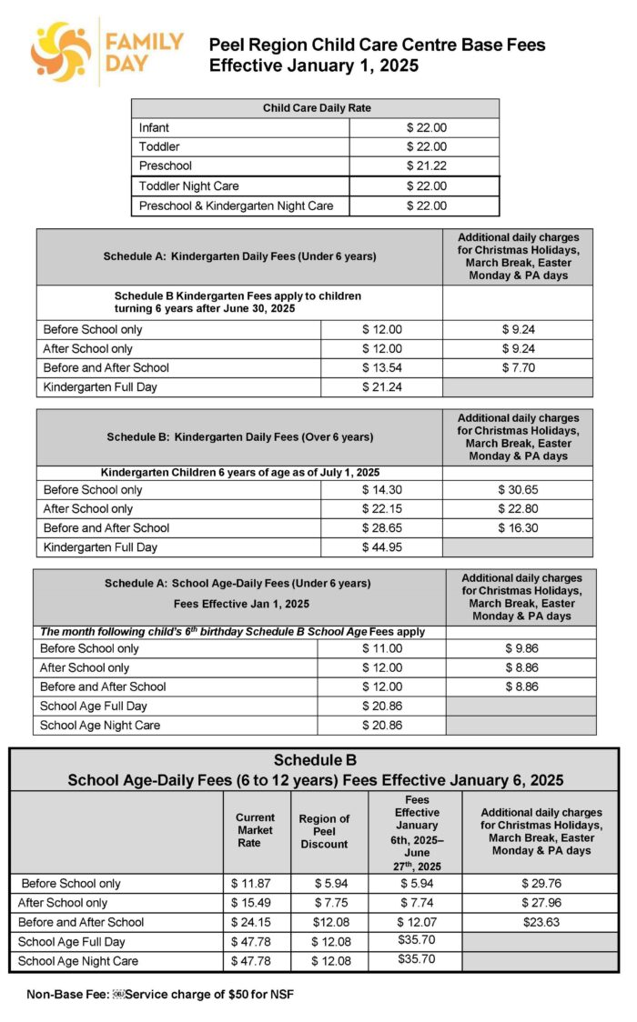 Peel Region child Care Centre Fees for 2025